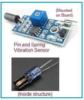 Pin and Spring Vibration Sensor