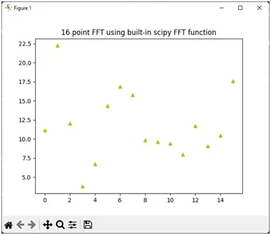 Plot of built-in Scipy FFT function