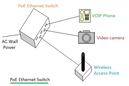 PoE Ethernet Switch