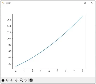 Python cross correlation plot