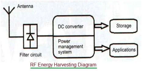 RF Energy Harvesting Circuit Diagram