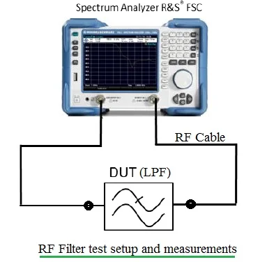 RF Filter test setup