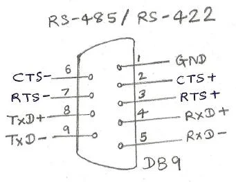 RS485 interface