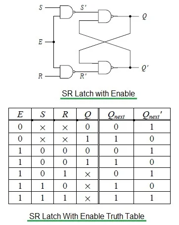 SR latch with enable