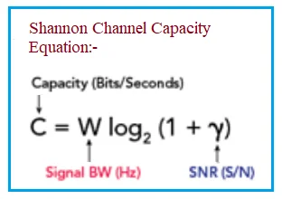 Shannon channel capacity formula