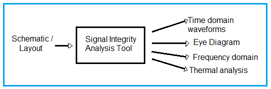 Signal Integrity Analysis