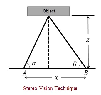 Stereo Vision method