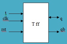 T flipflop symbol