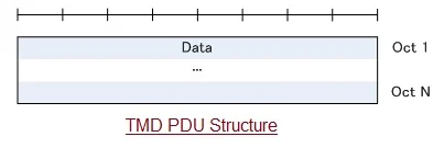 TMD PDU structure