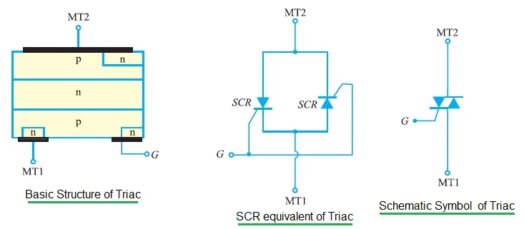 TRIAC Structure and Symbol