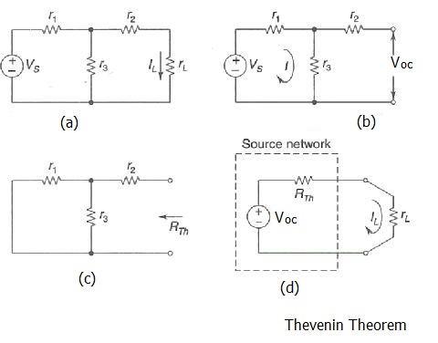 Thevenin theorem