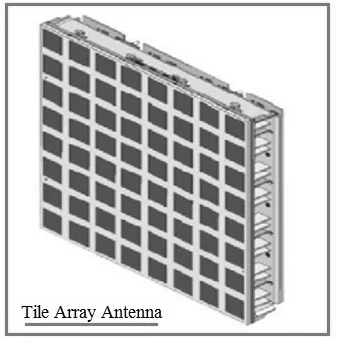 Tile Array Antenna