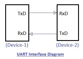 UART interface diagram