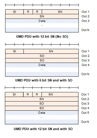 UMD PDU structure2