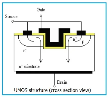 UMOS structure 