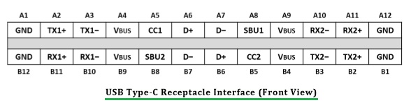 USB Type-C Receptacle Interface