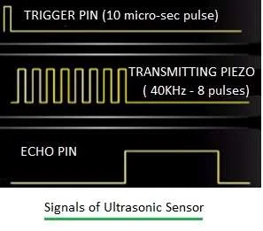 Ultrasonic sensor signals