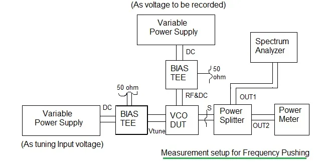 VCO PLL frequency pushing