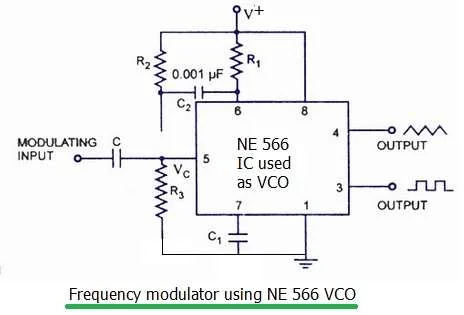 VCO used as FM modulator
