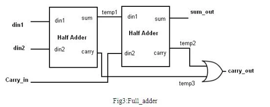 VHDL tutorial fig3 