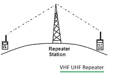 VHF UHF repeater