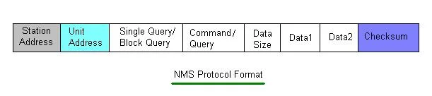 VSAT NMS Protocol