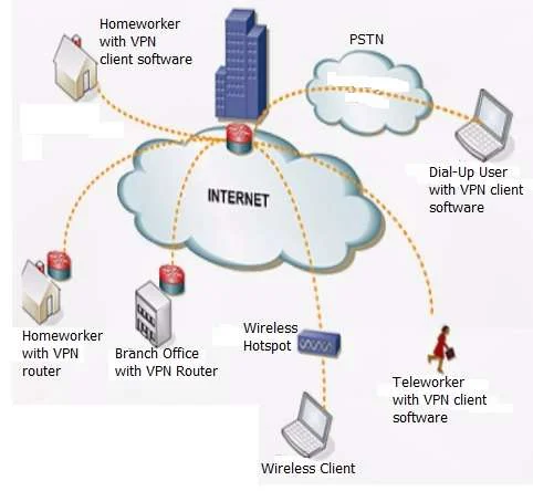 WAN-Wide Area Network
