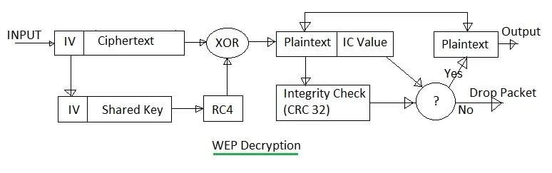 WEP Decryption