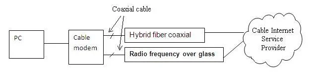 cable modem