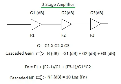 cascaded gain and noise figure equations/formulas