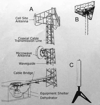 cell tower antenna configurations