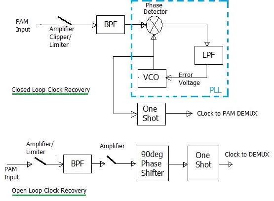 clock recovery