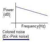 colored noise