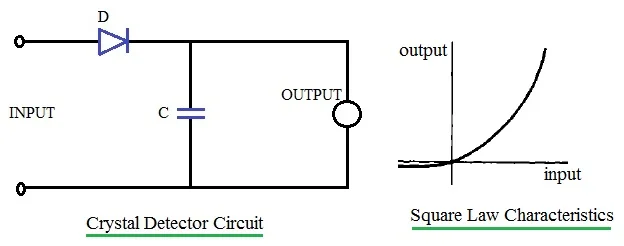 crystal detector circuit