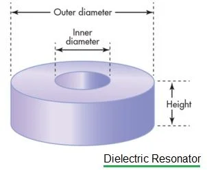dielectric resonator