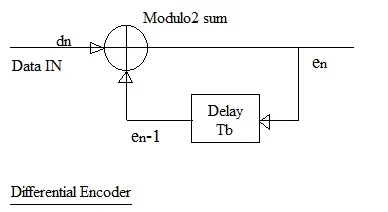 differential encoder