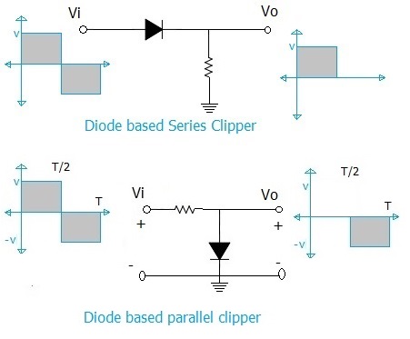 diode clipper