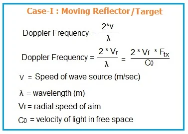 doppler frequency for moving target or reflector case