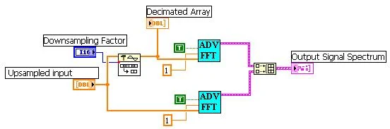 downsample labview vi block diagram