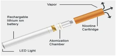 E-cigarette structure