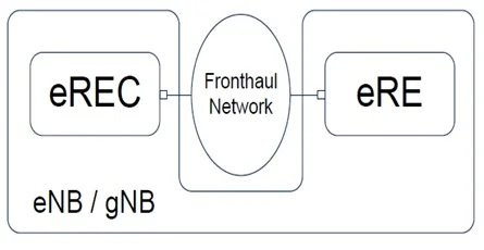 eCPRI fronthaul connection