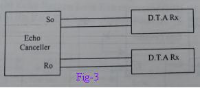 fig3-echo canceller line rate measurement