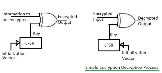 encryption decryption