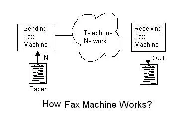 fax machine basics