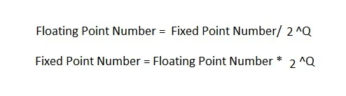 floating point vs fixed point converter equation