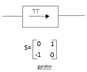 gyrator