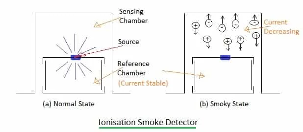 ionization smoke detector