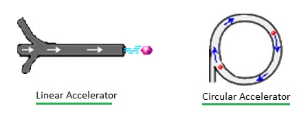 linear accelerator vs circular accelerator