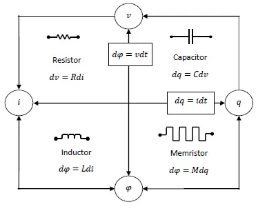 memristor a circuit element
