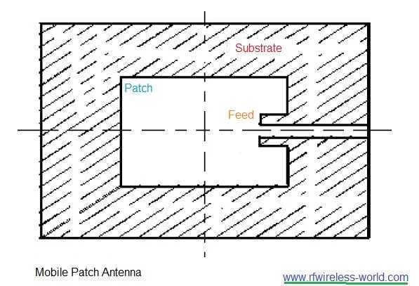 mobile patch antenna
